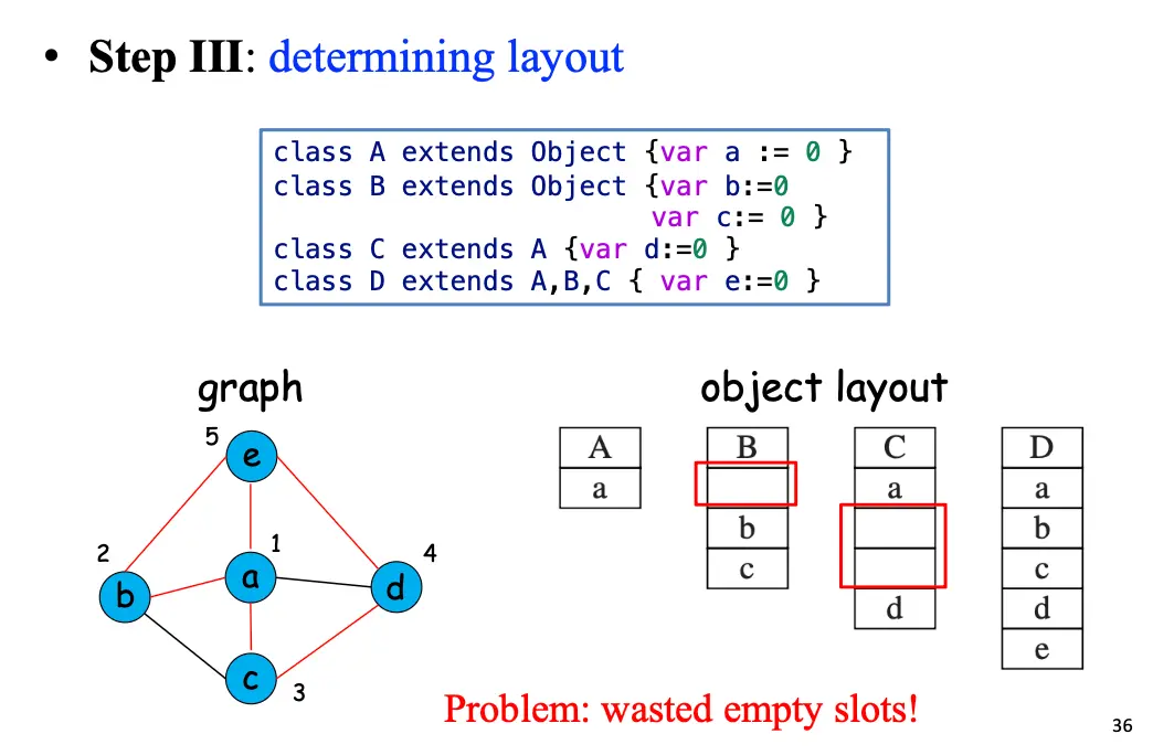 Graph Coloring